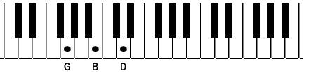 G major chord piano