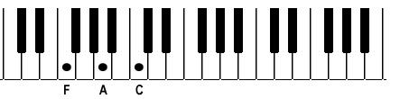 fmajorchord learn to play piano